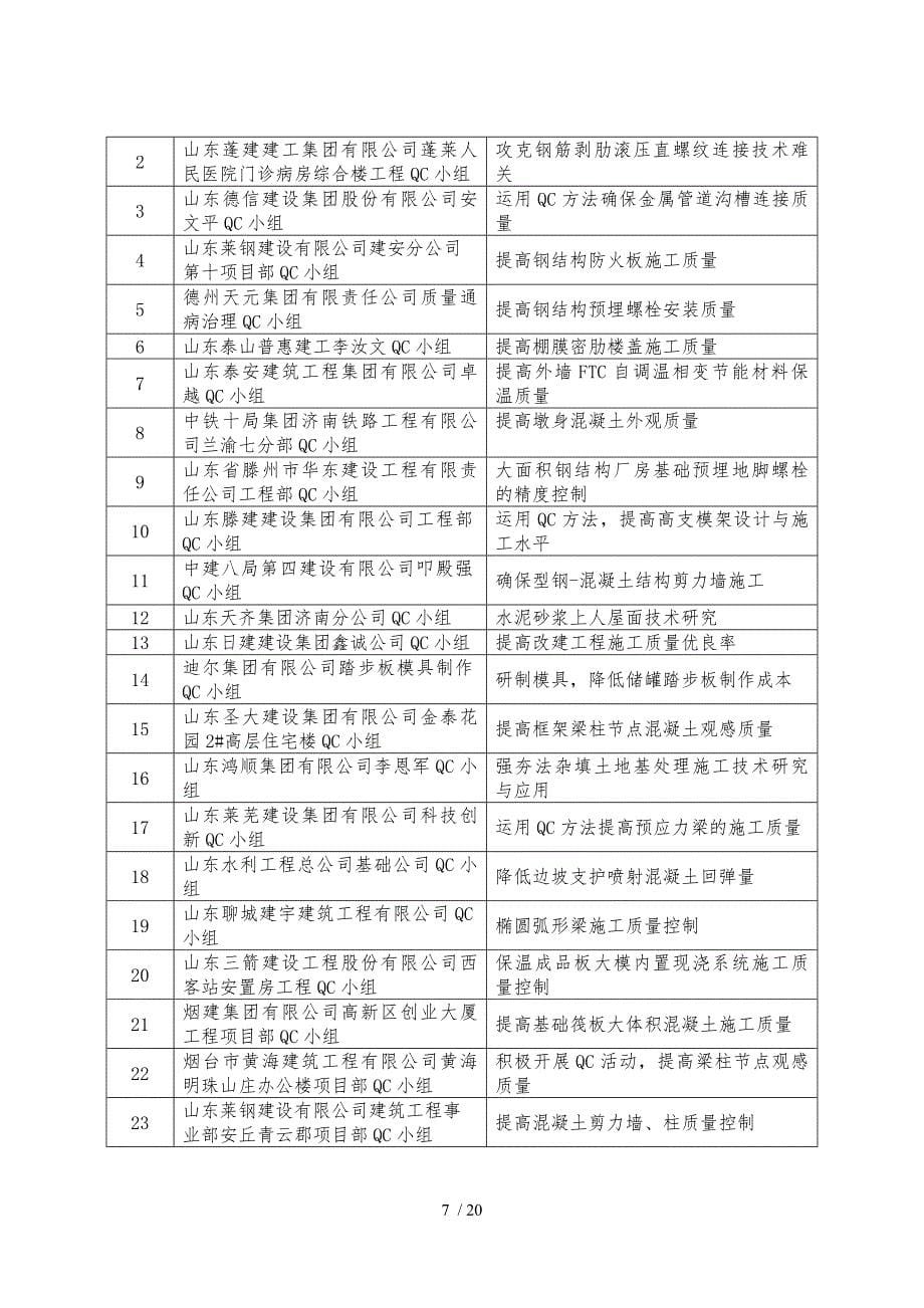 山东省建筑工程管理局山东省建筑业协会_第5页