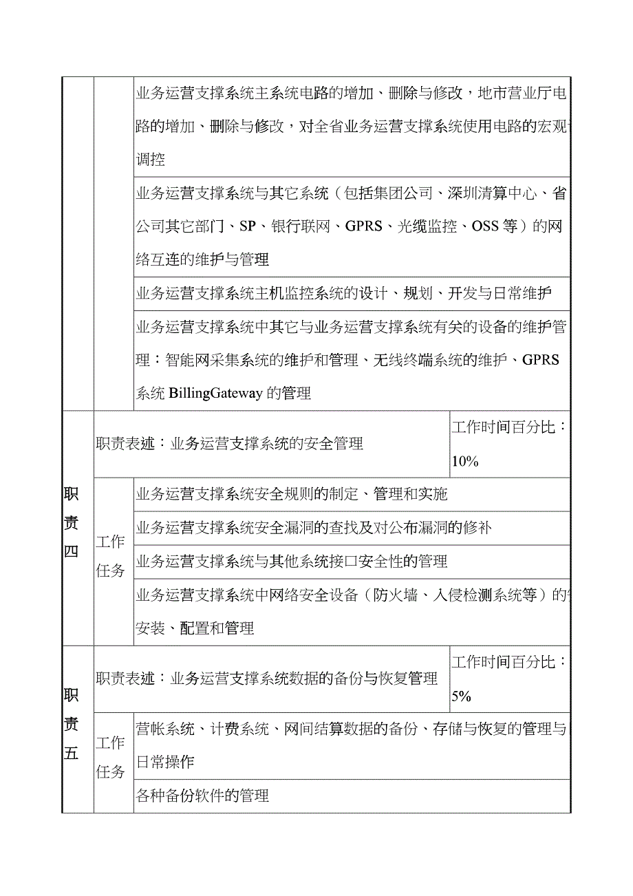 通信行业-计费业务中心-系统管理岗位说明书_第4页