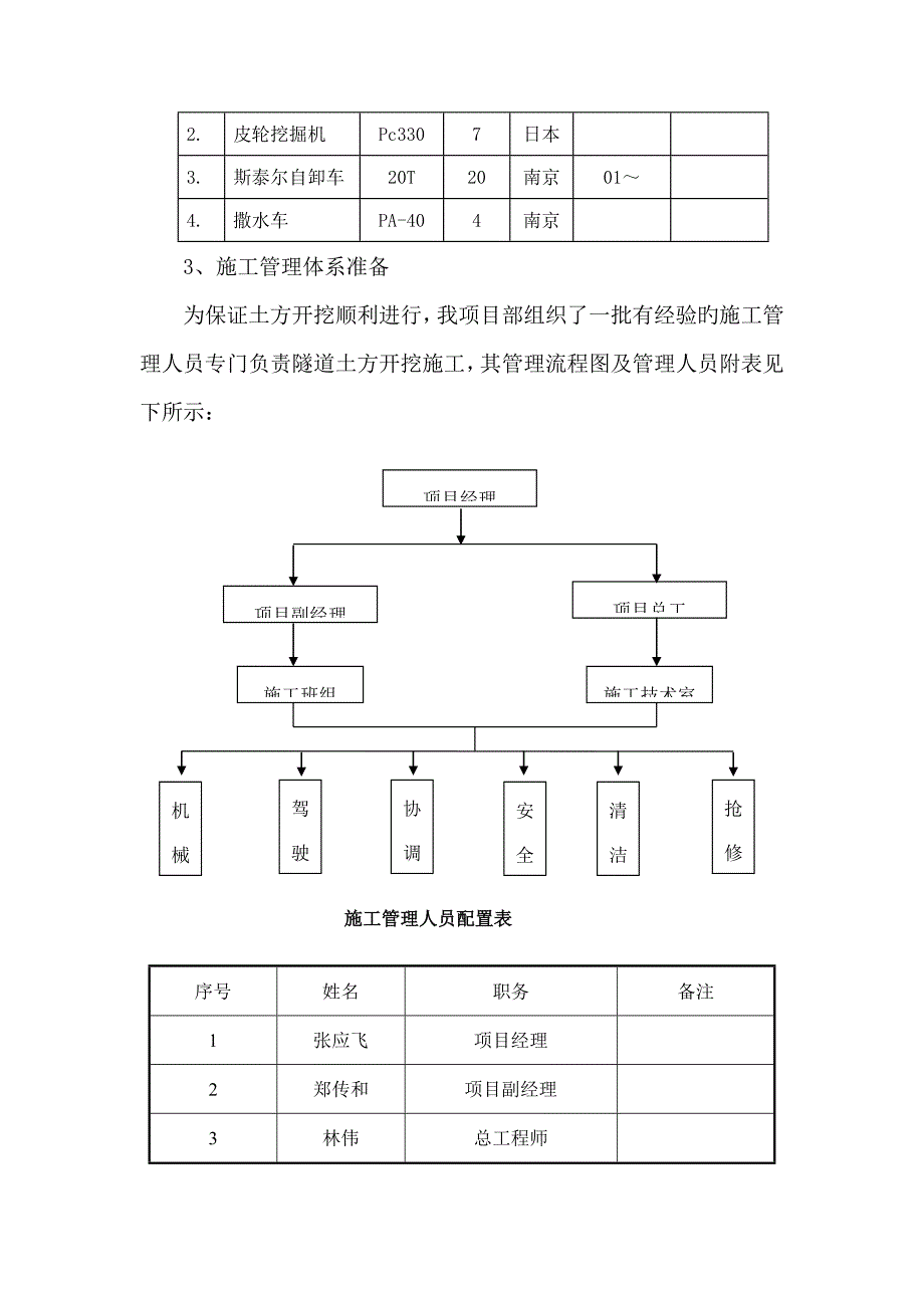 土方开挖施工方案_第4页