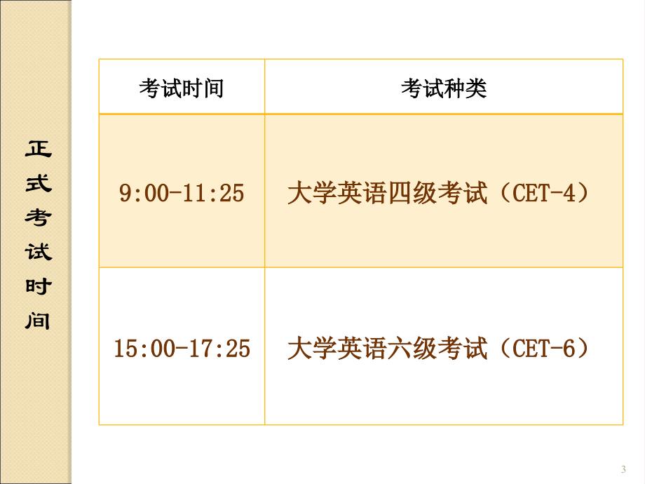 全国大学英语四六级考试监考培训工作会上海师范大学教务_第3页