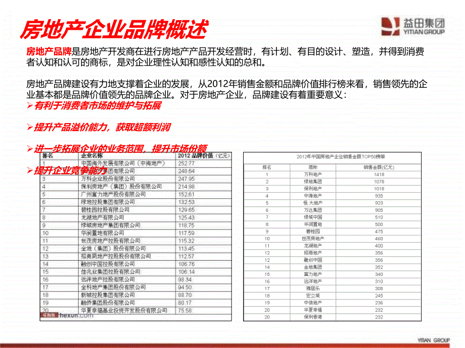 房地产企业品牌建设研究及案例分析_第3页