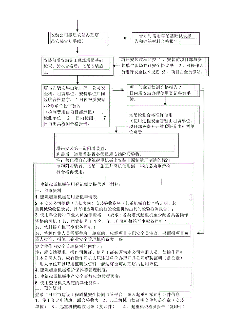 塔吊安装检测报验流程_第2页