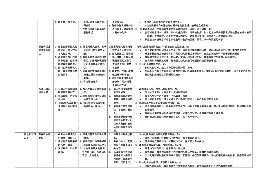 36岁儿童学习与发展指南调整版_第4页