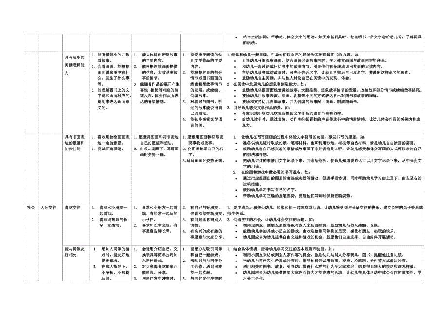 36岁儿童学习与发展指南调整版_第5页