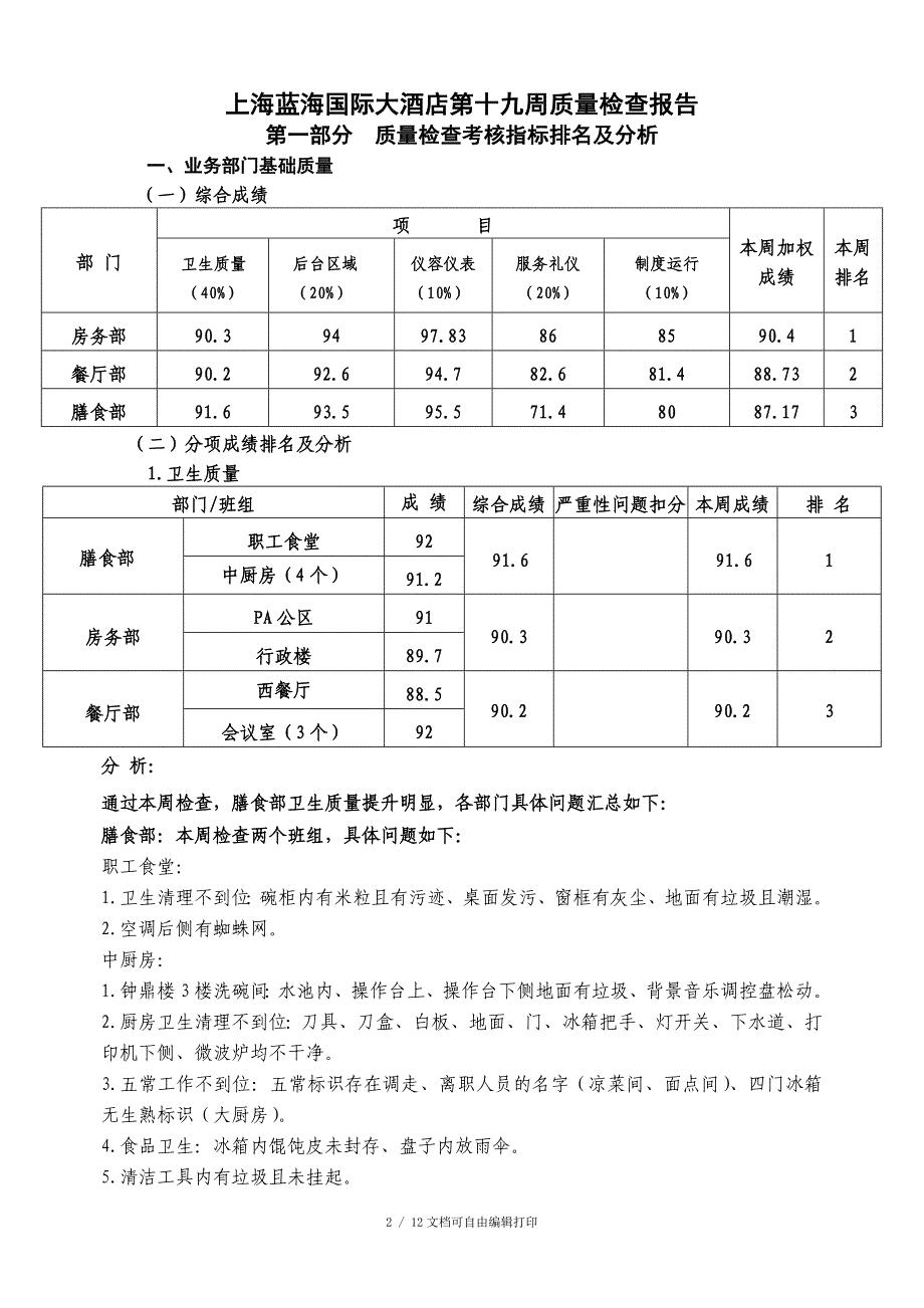 上海蓝海国际大酒店第十九周质量检查报告_第2页