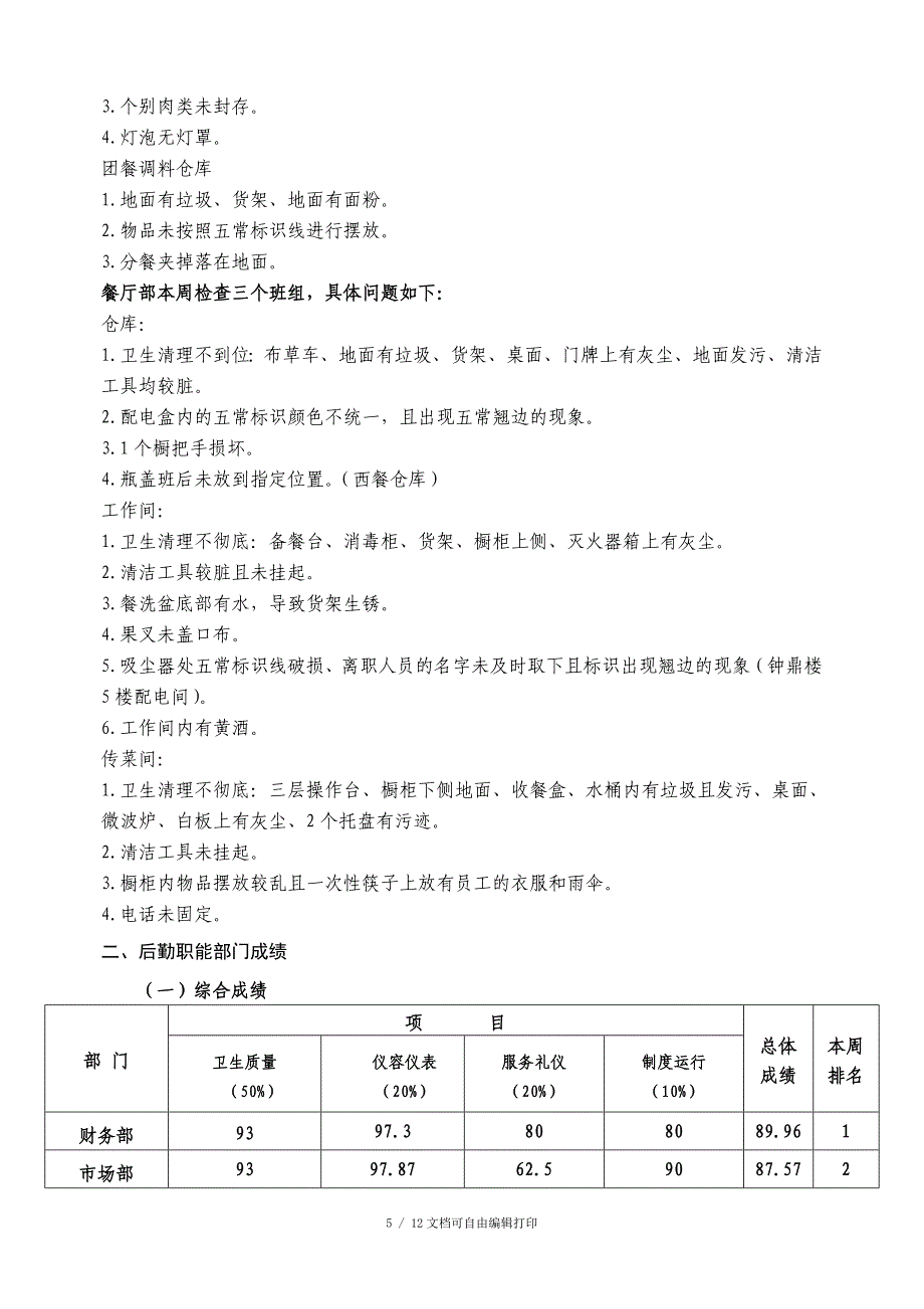 上海蓝海国际大酒店第十九周质量检查报告_第5页