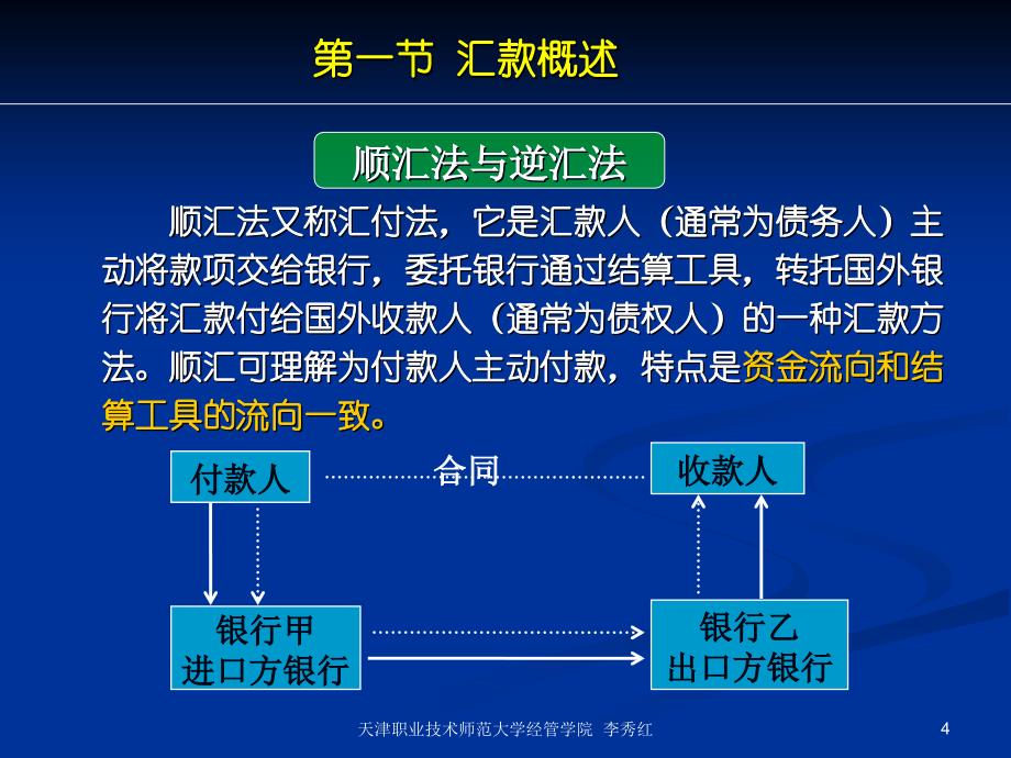 国际结算ppt课件第五章汇款_第4页