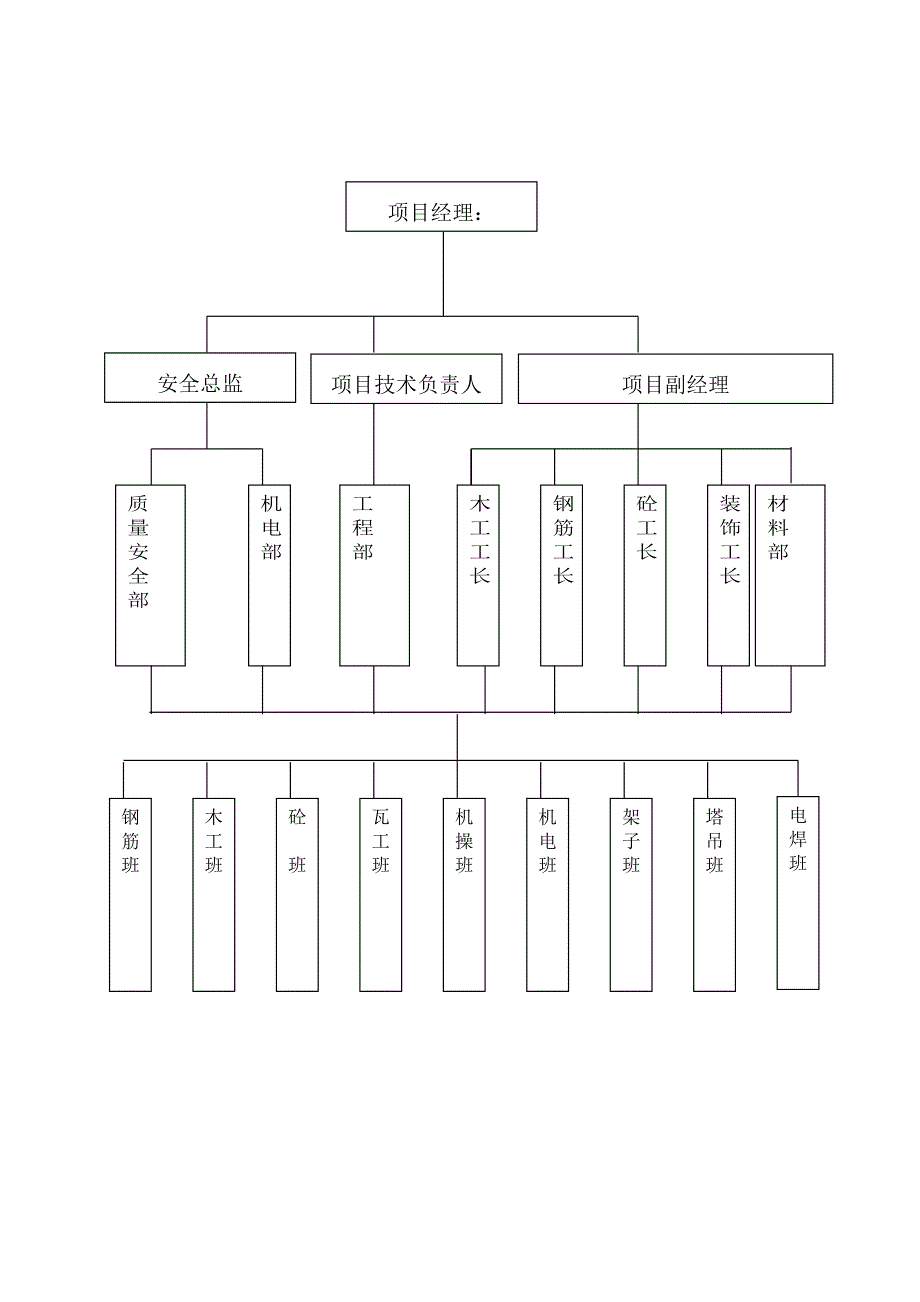 开开安全防护施工方案_第3页