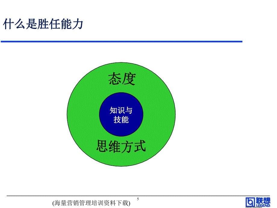 联想专业序列能力体系介绍课件_第5页