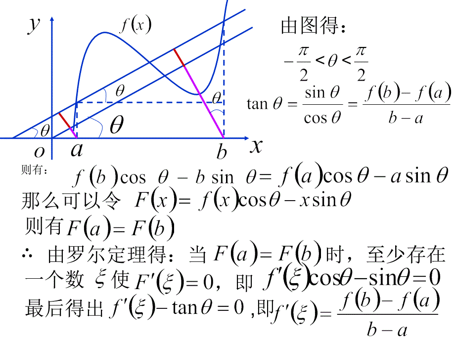 拉格朗日中值定理的证明及应用_第3页