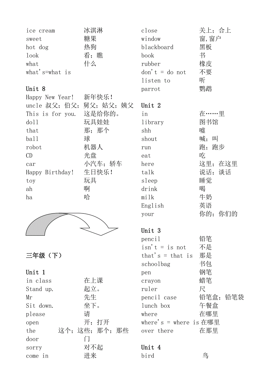 苏教版小学英语单词汇总译林版_第2页