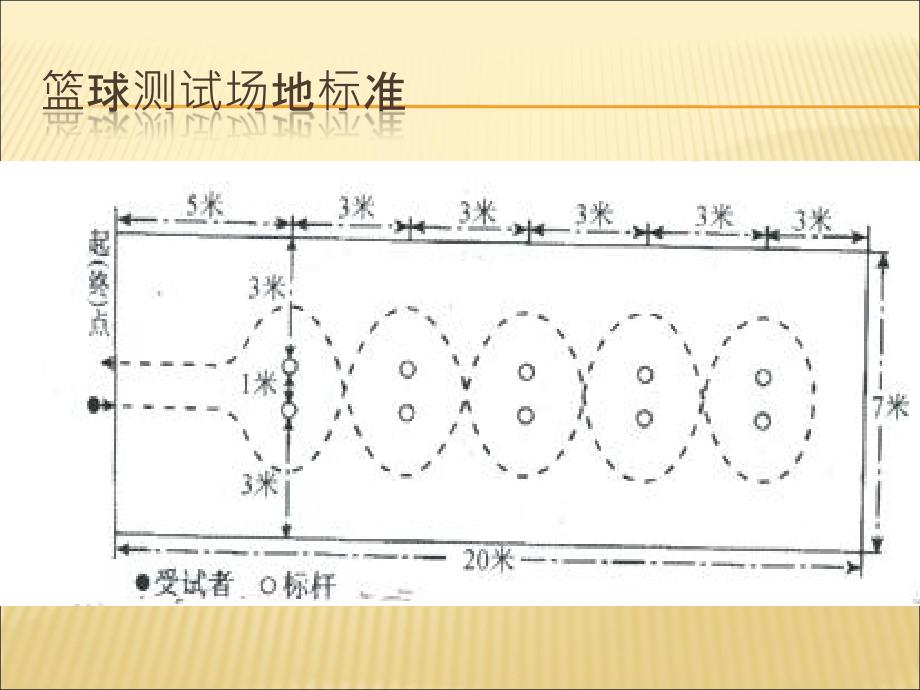 体育中考项目介绍.ppt_第3页