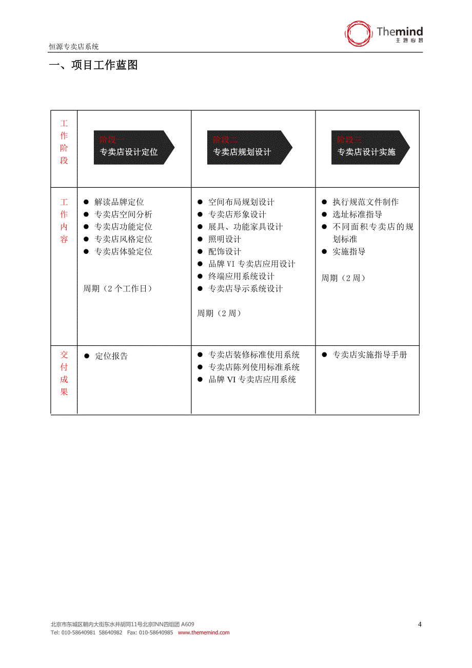 品牌专卖店设计细则.doc_第4页