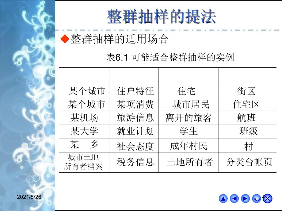 抽样调查第6章整群抽样与系统抽样课件PPT_第4页