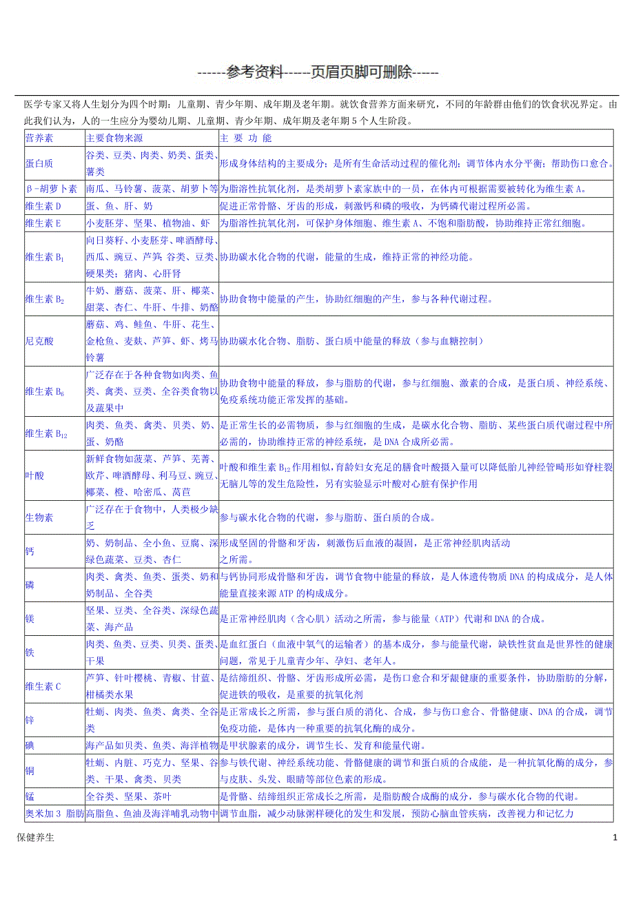 不同年龄阶段的人对营养的需求（保健营养）_第1页