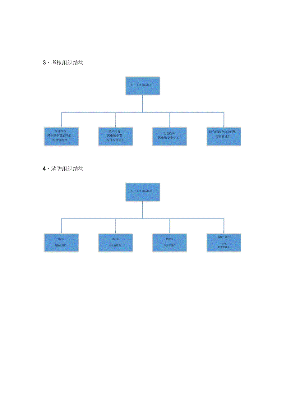 风电场人员配置及各级岗位标准共23页_第3页