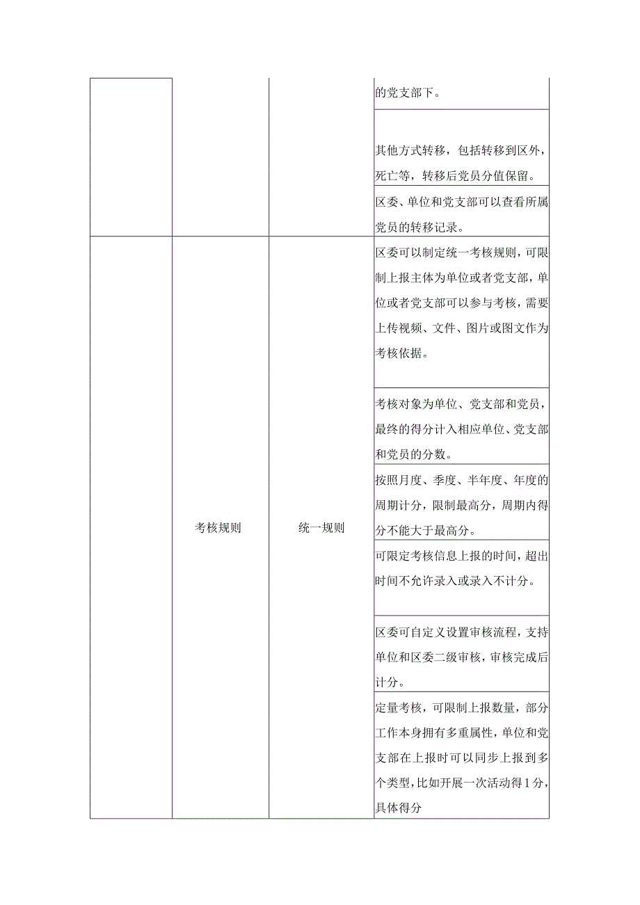 清廉机关模范机关建设(驾驶舱)项目需求_第3页