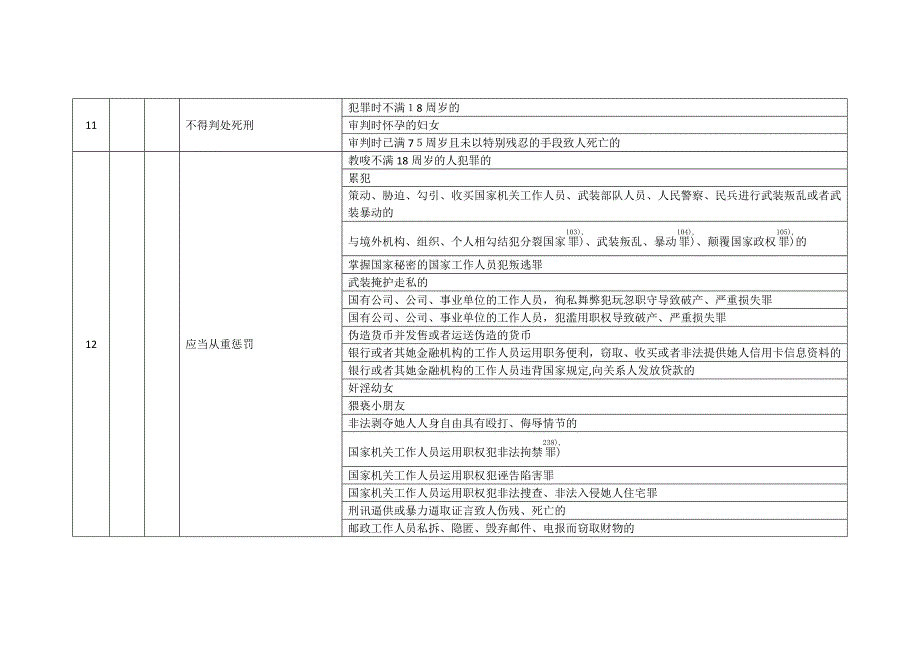 具体的法定量刑情节——三大本_第2页