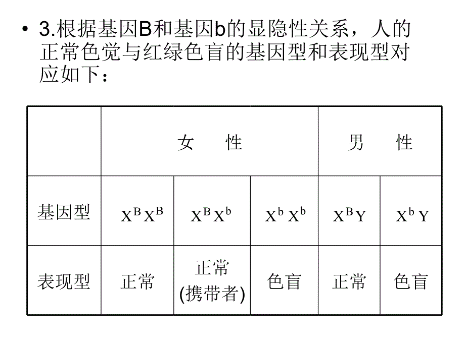 伴性遗传浙教版_第4页