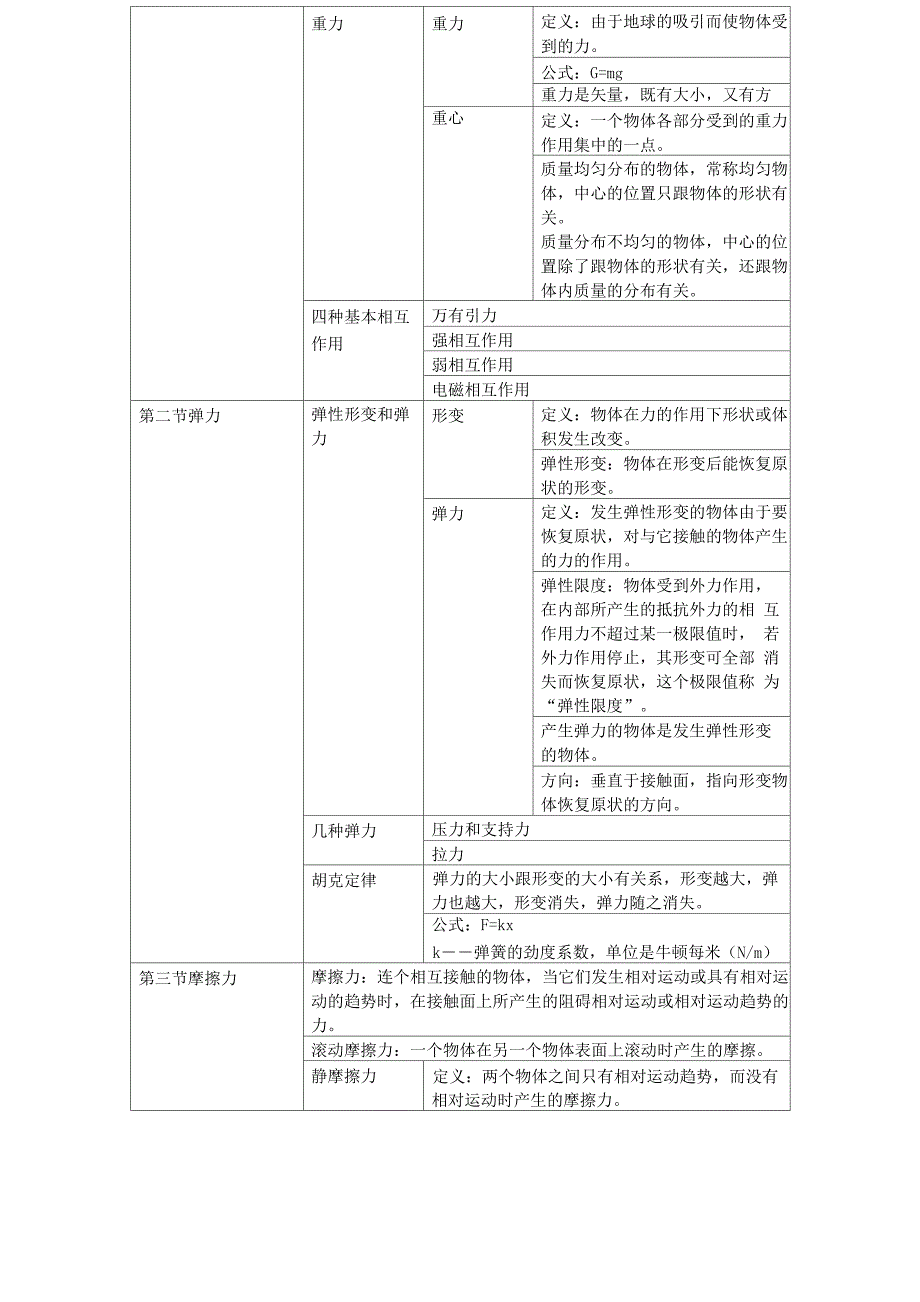 速度与加速度的关系_第4页