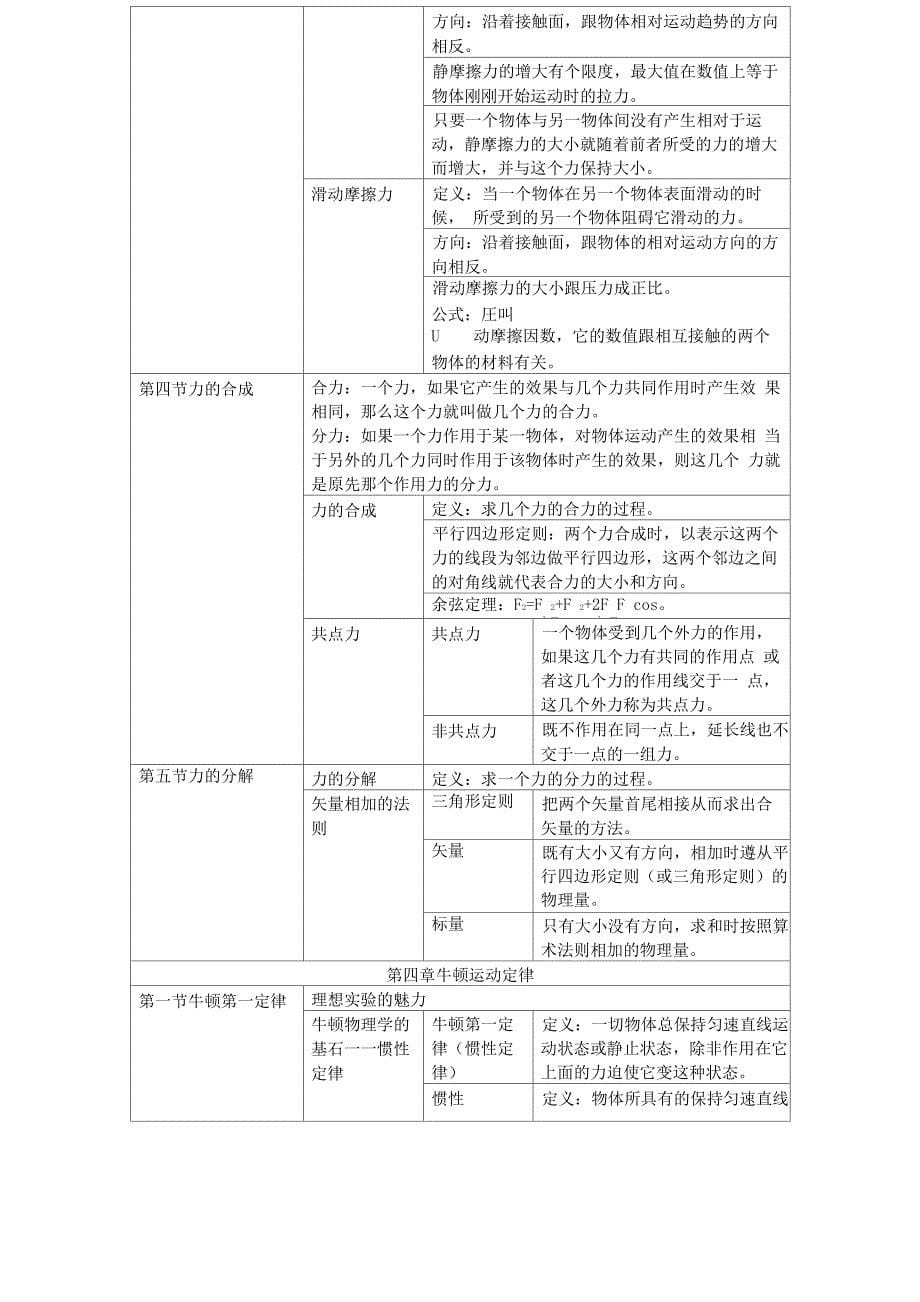 速度与加速度的关系_第5页