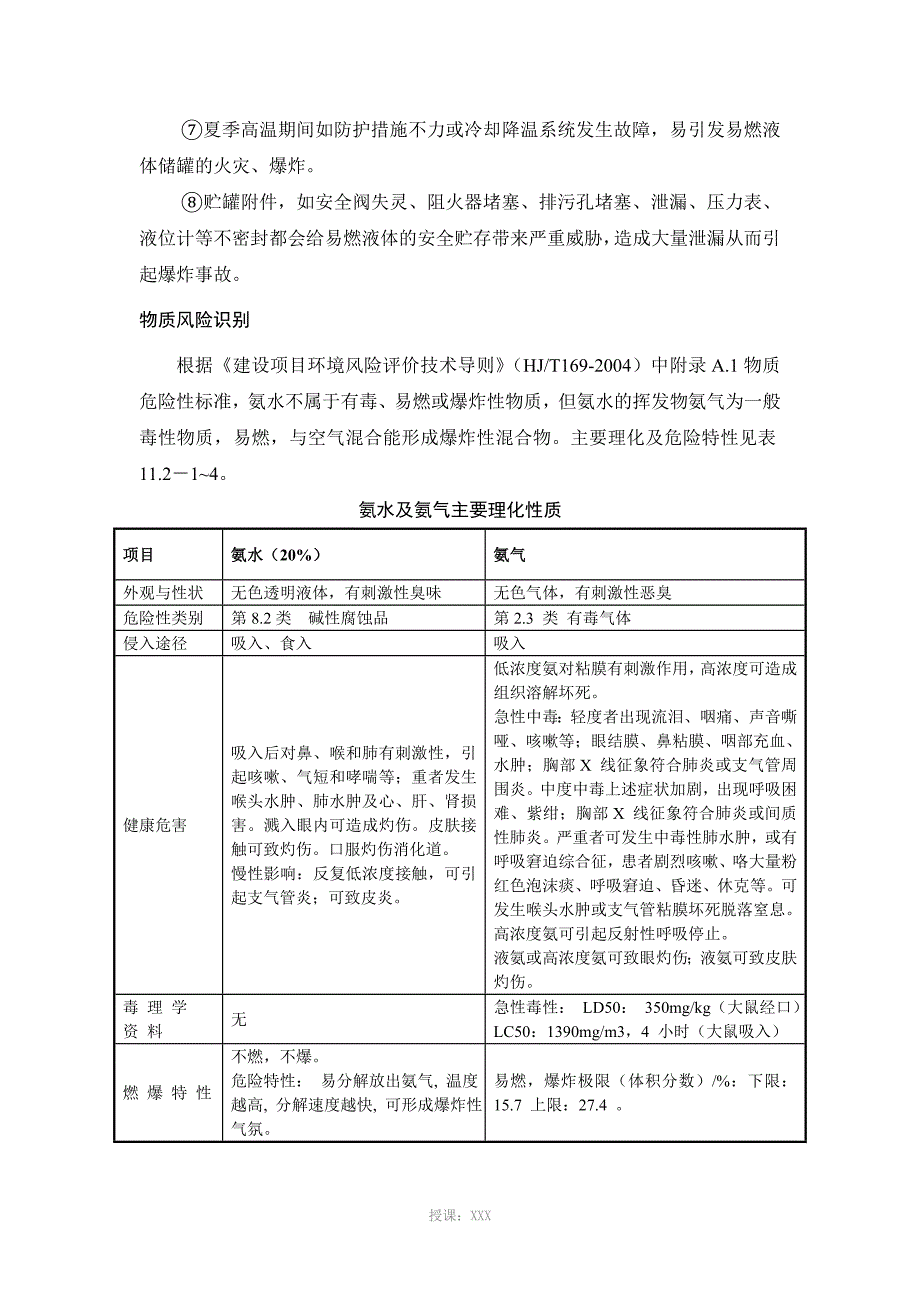 氨水--风险评价_第2页