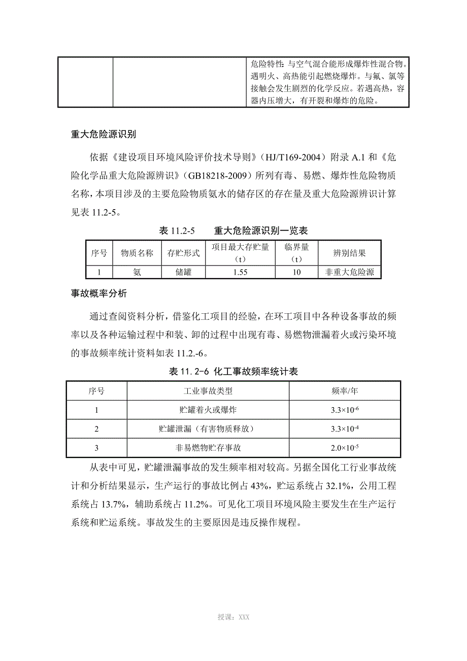 氨水--风险评价_第3页