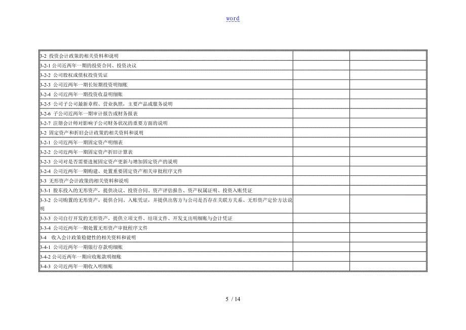 尽职调研企业提供资料应用清单全面尽调详尽版_第5页