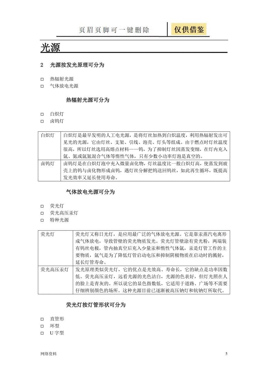 灯具部产品知识目录【技术相关】_第5页