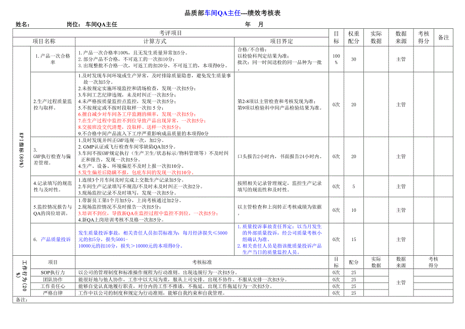 QA绩效考核表(修改)--精选文档_第4页