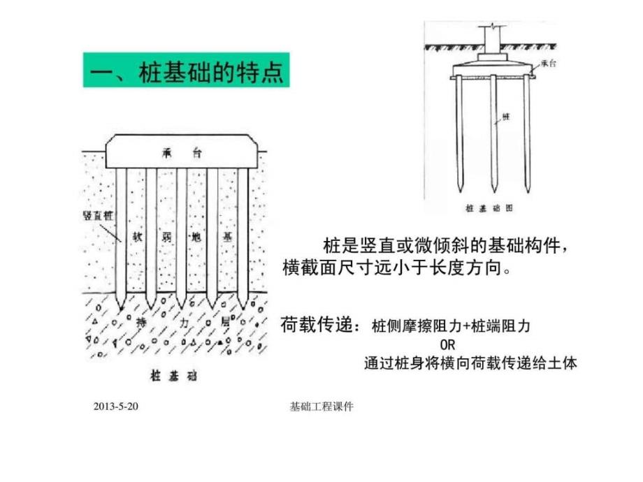 (建筑)基础工程课件-第四章-桩基础_第2页