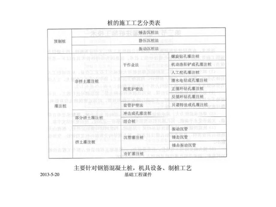 (建筑)基础工程课件-第四章-桩基础_第4页