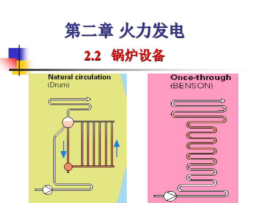 锅炉受热面PPT课件_第1页