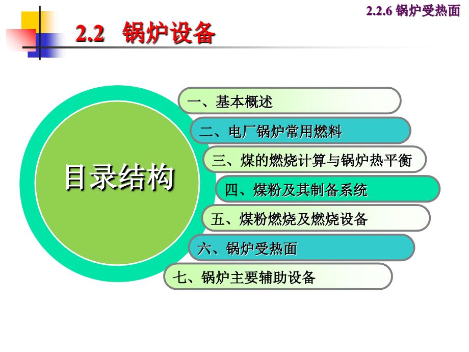 锅炉受热面PPT课件_第2页