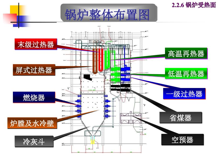 锅炉受热面PPT课件_第4页