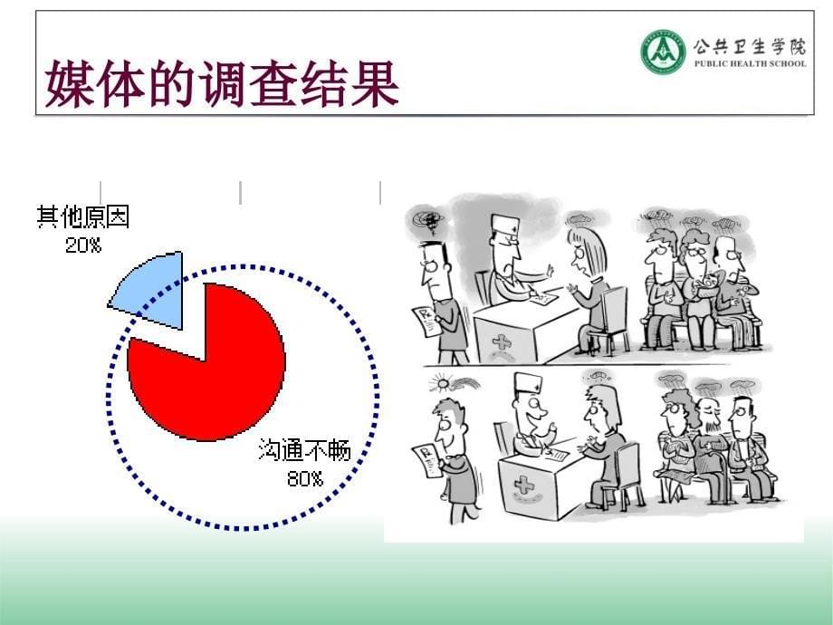 人际关系与医患沟通课件_第5页