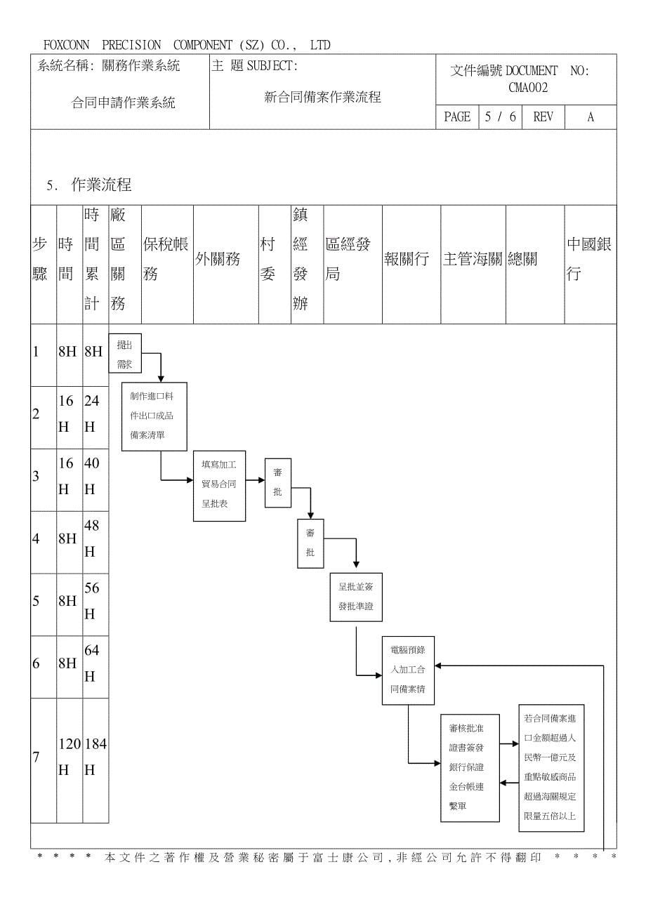 17新合同備案流程_第5页