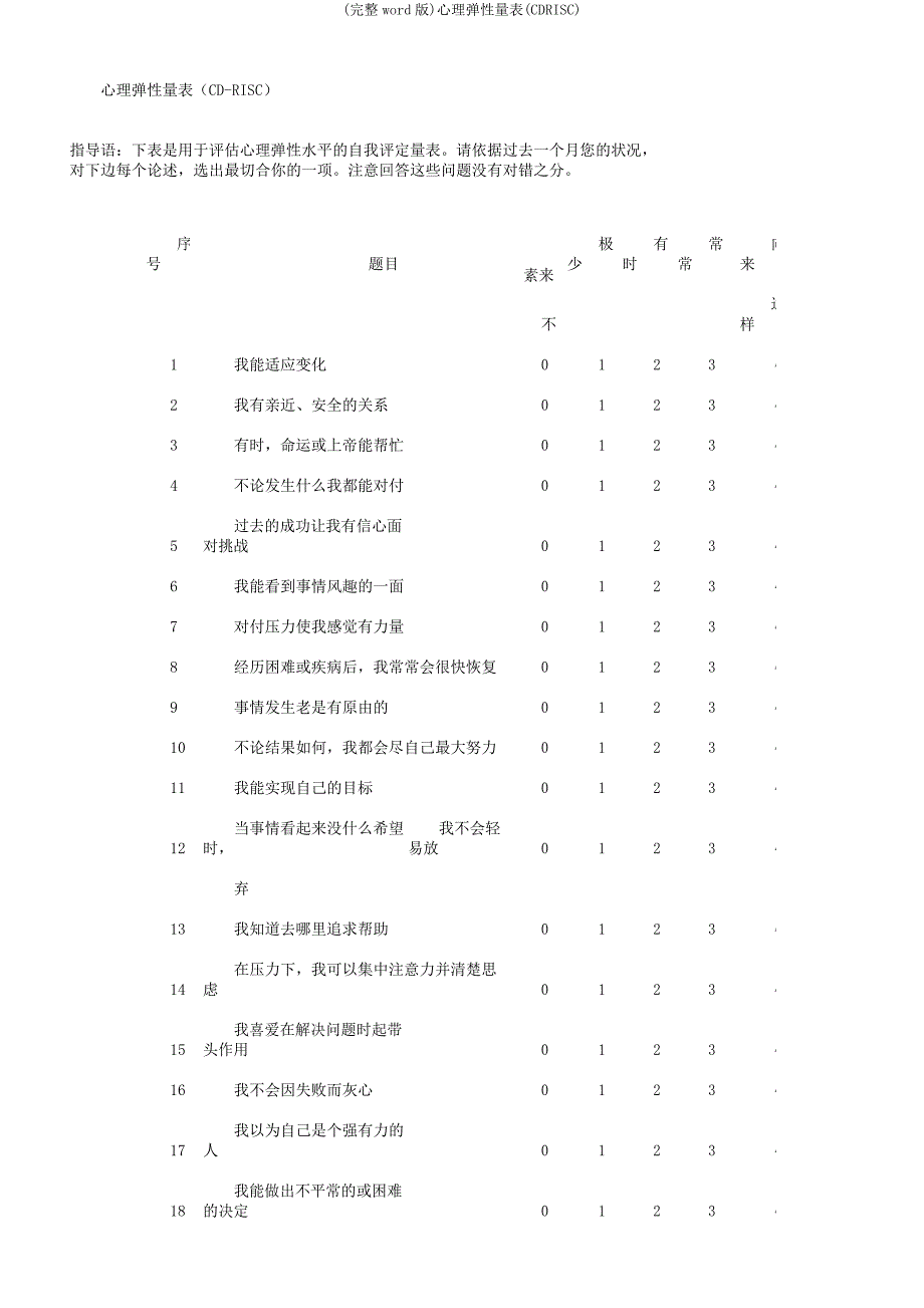 心理弹性量表(CDRISC).docx_第1页