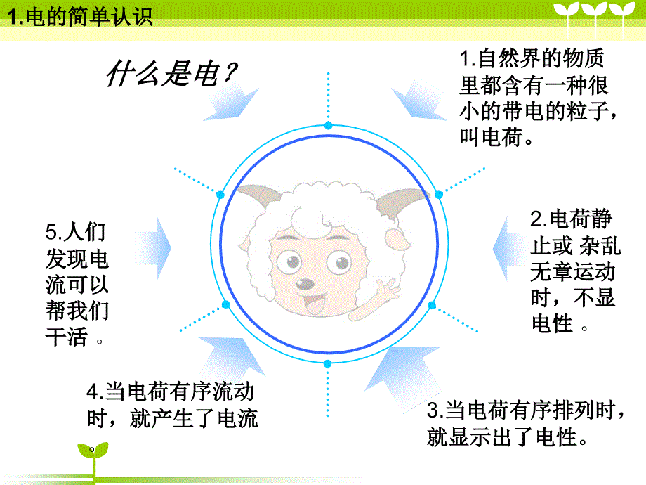 安全用电主题班会_第3页