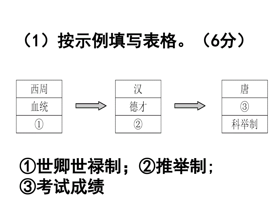 中国古代选官制度.ppt_第2页