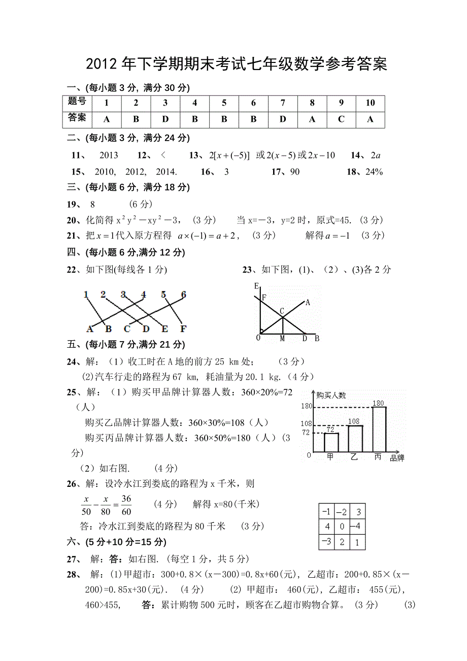 2012年下学期期末考试七年级数学参考答案(教育精_第1页