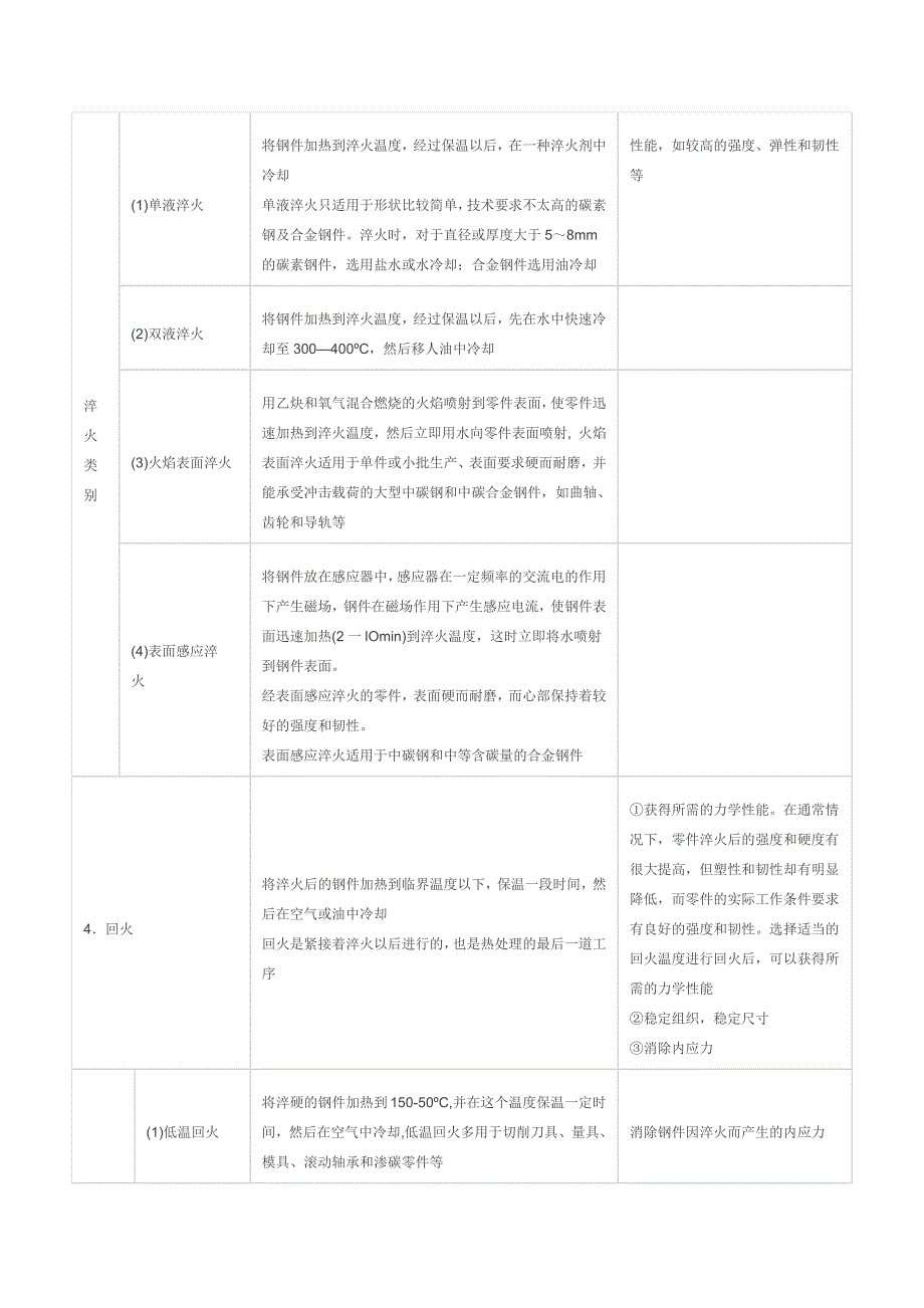 常用钢铁材料的一般热处理方法_第2页