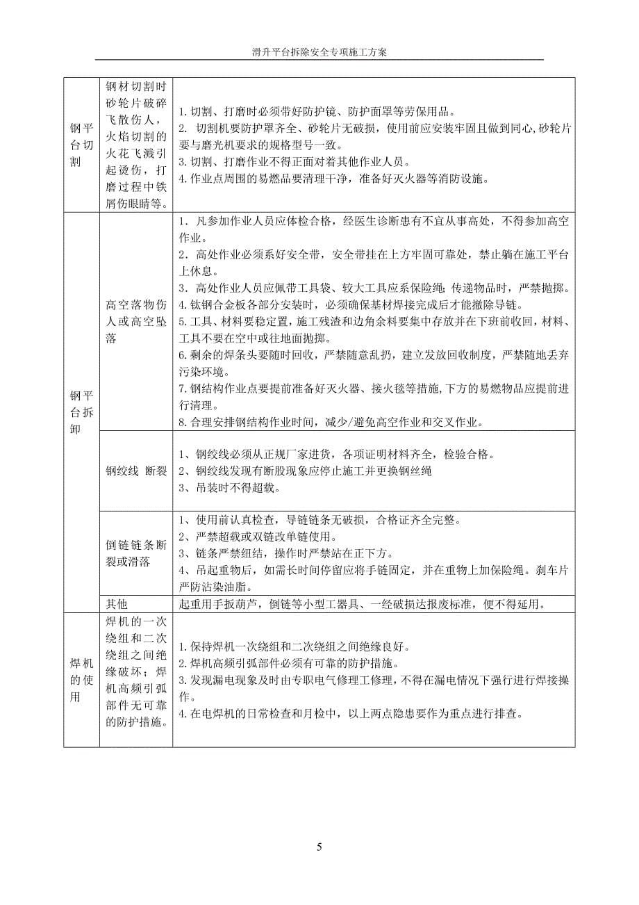 滑升平台拆除滑模大架施工方案_第5页