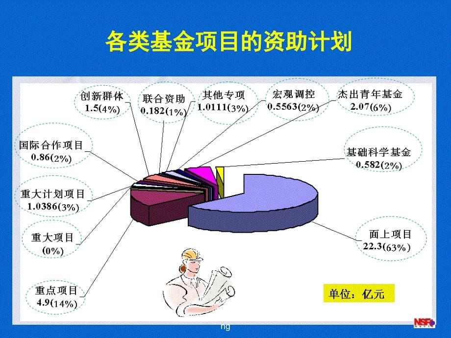 【基金】国家自然科学基金申报与管理_第5页