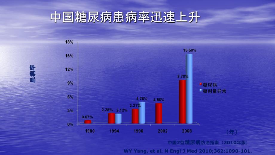 糖尿病肾病的血糖管理PPT讲稿课件_第2页