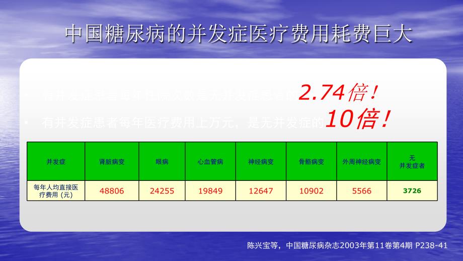 糖尿病肾病的血糖管理PPT讲稿课件_第3页