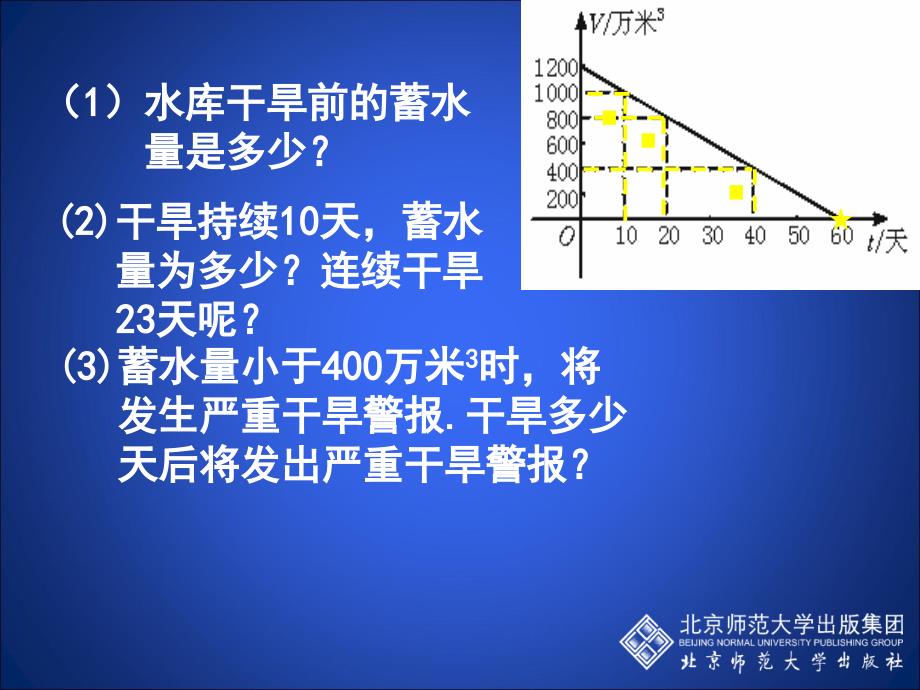 42一次函数的应用（第2课时）演示文稿_第5页