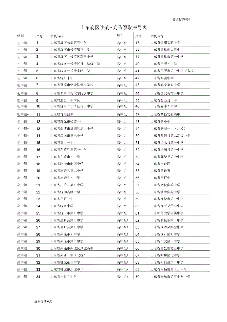 第八届全国中小学生创新作文大赛北京分赛区决赛领队教师须知doc_第2页