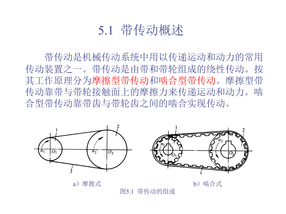 链轮的基础知识PPT课件_第3页