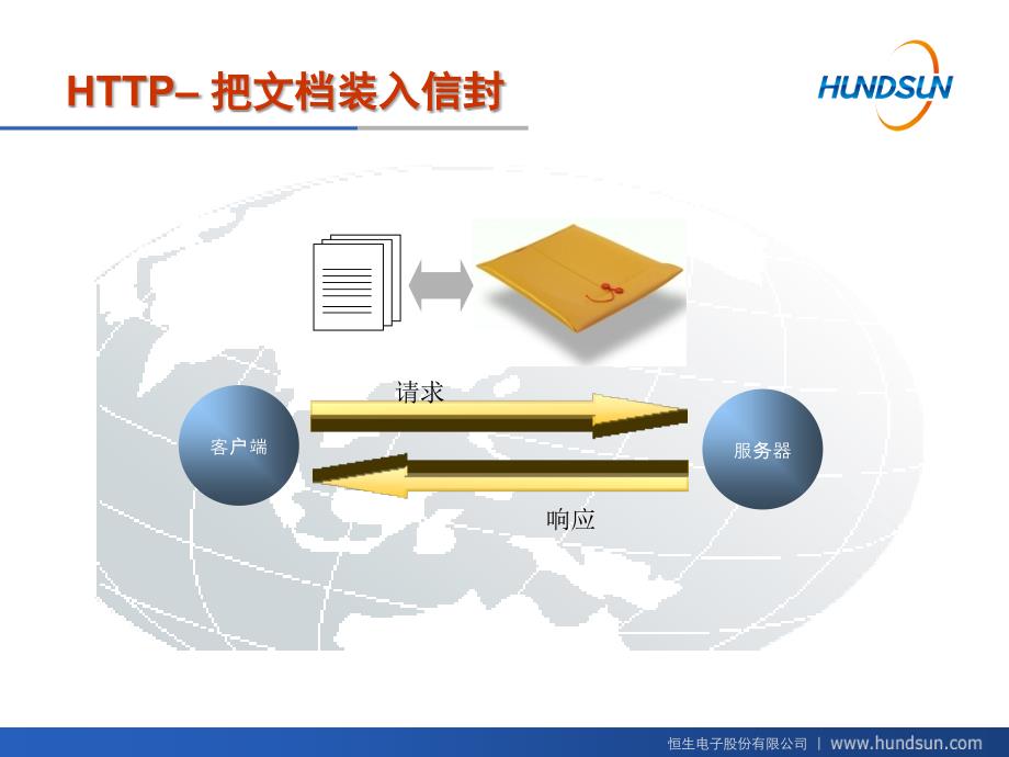 Rest架构与案例PPT课件_第4页